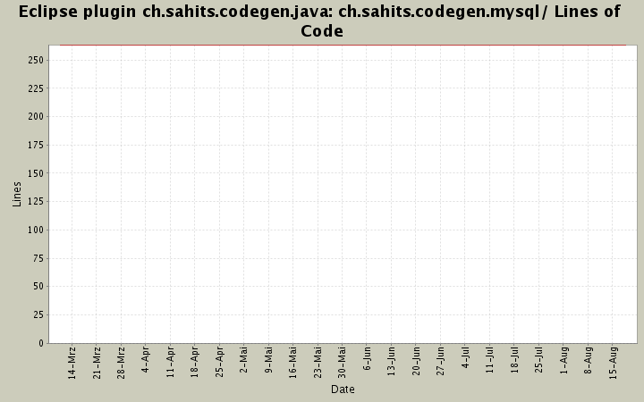 ch.sahits.codegen.mysql/ Lines of Code