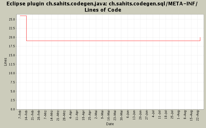 ch.sahits.codegen.sql/META-INF/ Lines of Code