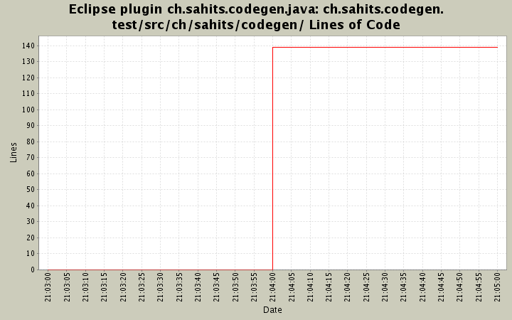ch.sahits.codegen.test/src/ch/sahits/codegen/ Lines of Code