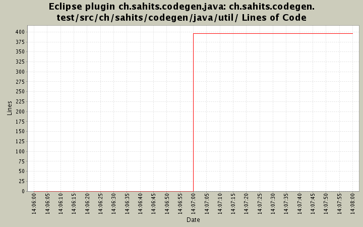 ch.sahits.codegen.test/src/ch/sahits/codegen/java/util/ Lines of Code