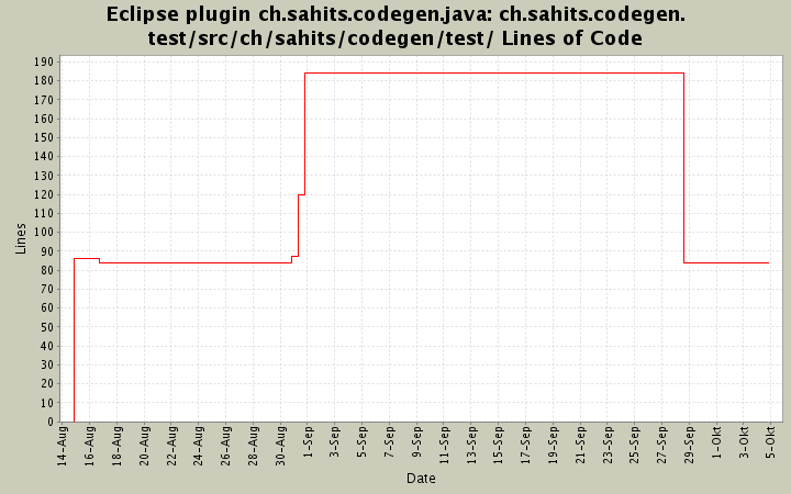 ch.sahits.codegen.test/src/ch/sahits/codegen/test/ Lines of Code