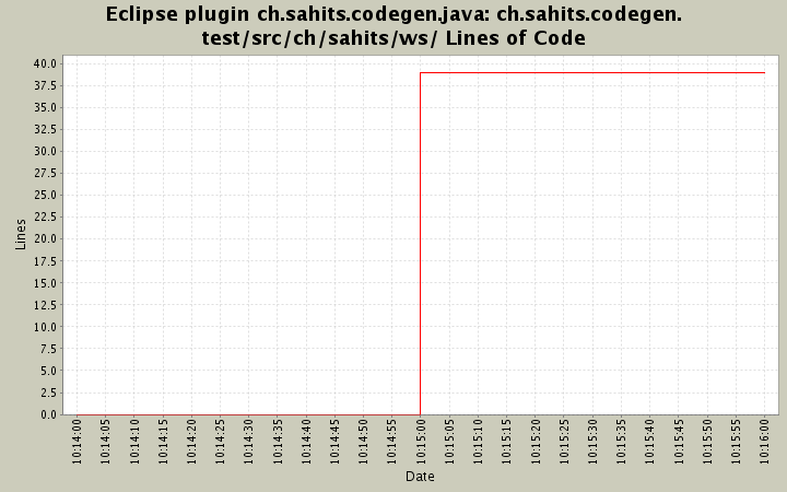 ch.sahits.codegen.test/src/ch/sahits/ws/ Lines of Code
