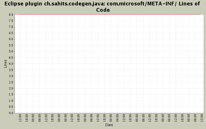 com.microsoft/META-INF/ Lines of Code