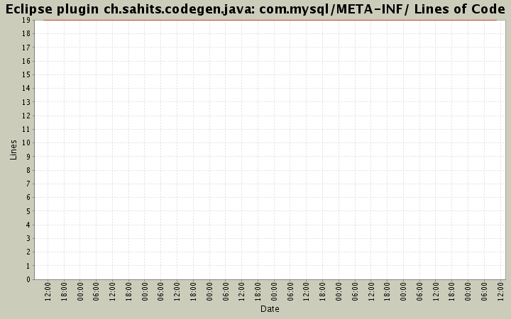 com.mysql/META-INF/ Lines of Code