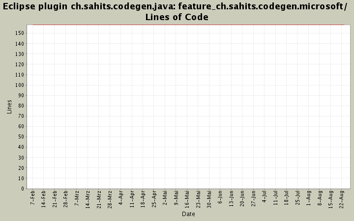 feature_ch.sahits.codegen.microsoft/ Lines of Code