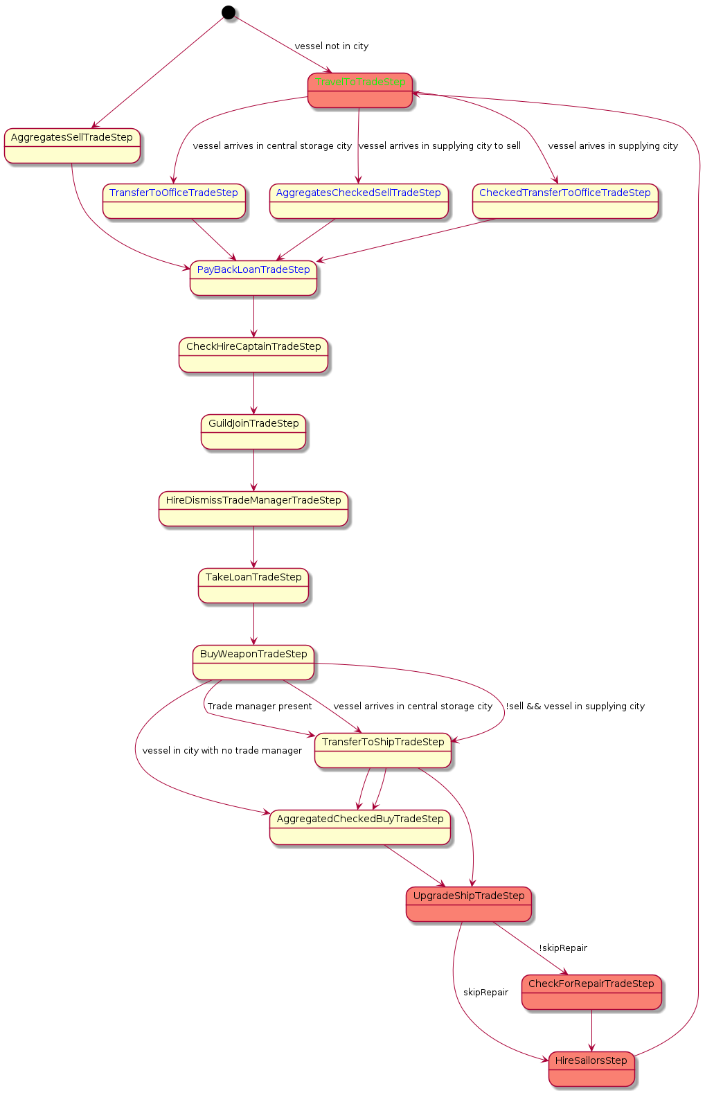 Central storage delivery