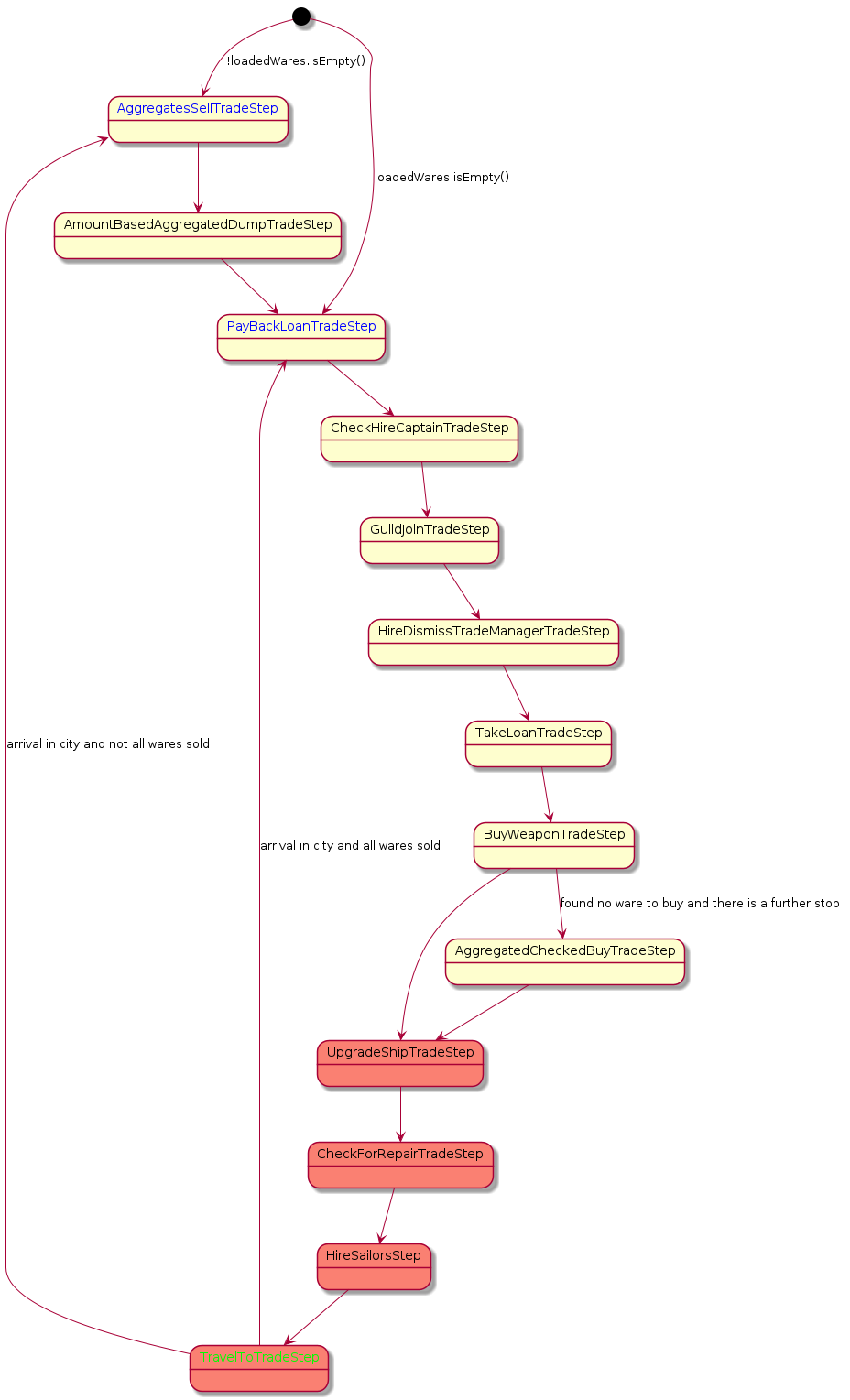 Cheap trade strategy
