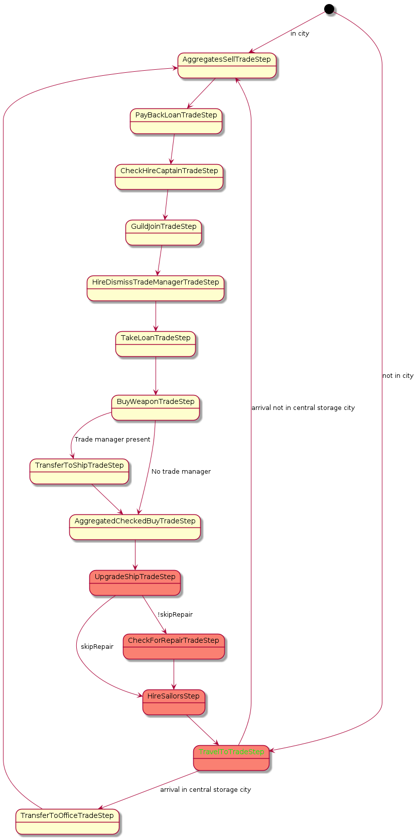 Supply central storage